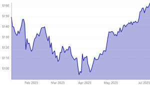 Nvidia (NVDA)